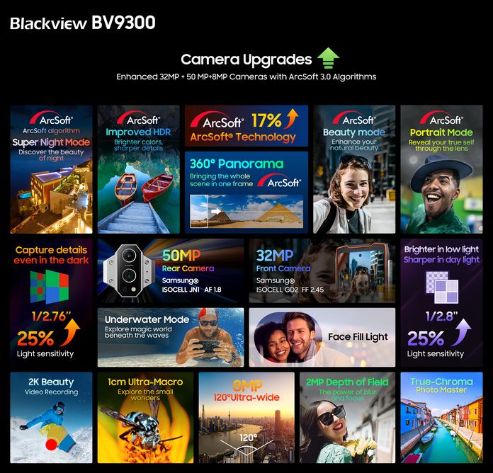 Blackview BV9300