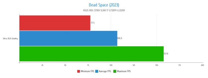 Dead Space (2023) - Grafaicí