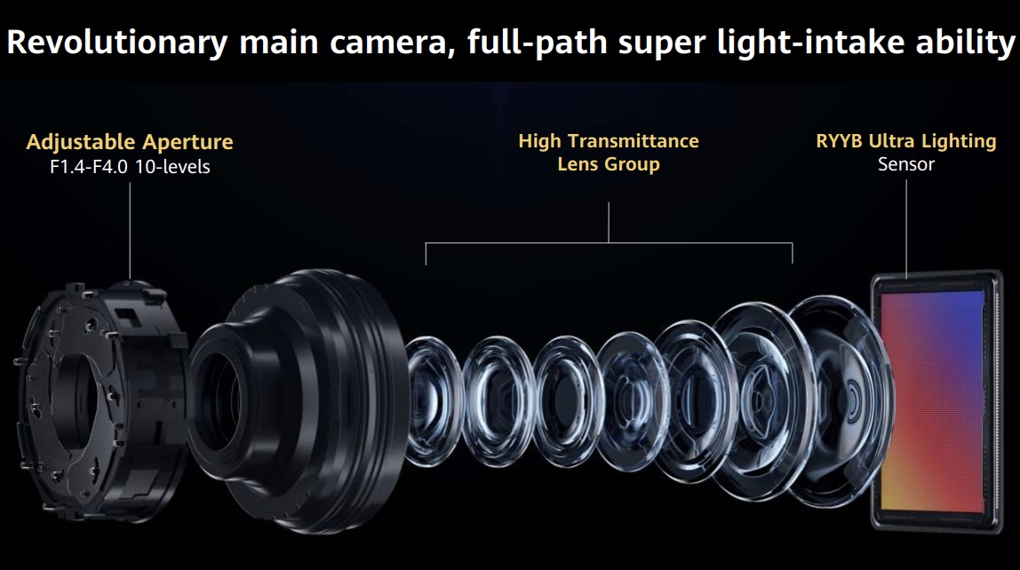 Huawei P60 प्रो अल्ट्रा लाइटिंग कैमरा