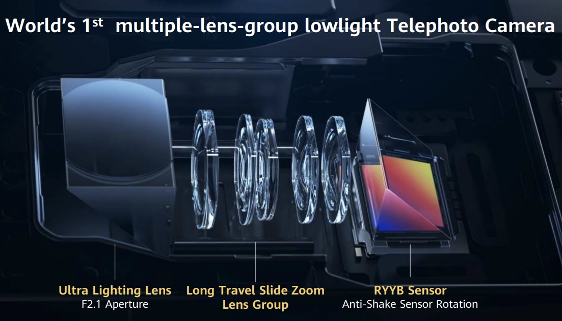 Huawei P60 Pro ультра жарықтандыру телефото камерасы