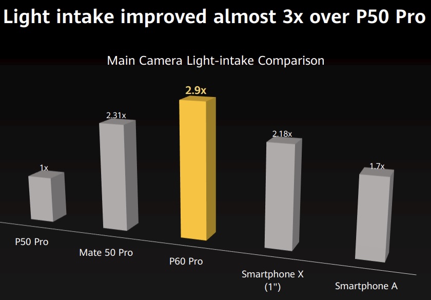 Huawei P60 Pro Ultra Lighting kamera