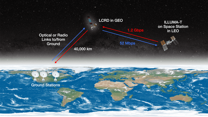 NASA 的 Artemis II 任务将使用激光从月球传输数据