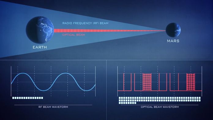 ماموریت آرتمیس ۲ ناسا از لیزر برای انتقال داده ها از ماه استفاده خواهد کرد