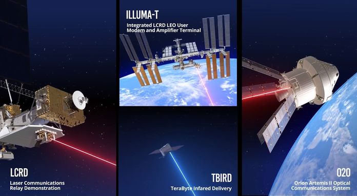 ماموریت آرتمیس ۲ ناسا از لیزر برای انتقال داده ها از ماه استفاده خواهد کرد