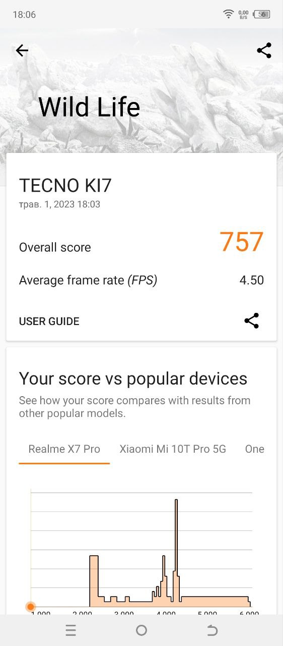 TECNO SPARK 10 Pro