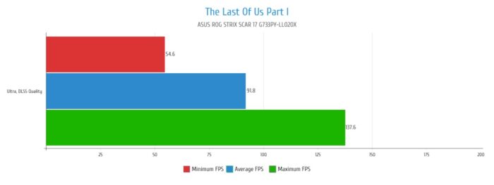 The Last Of Us Del I - Grafik