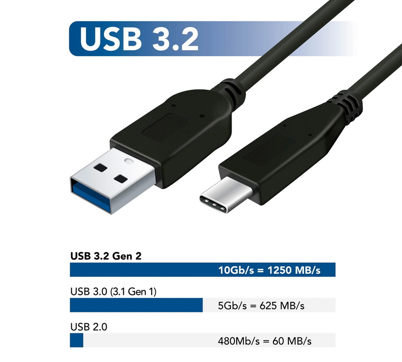     USB-          