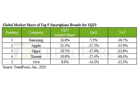 Samsung q1 2023