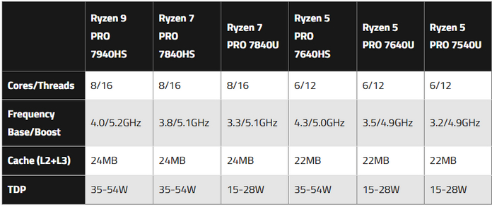 AMD