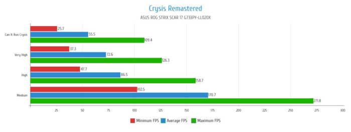 Crysis Remastered - Mga Graphics