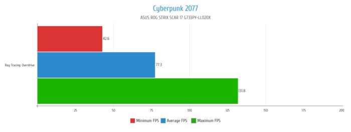 „Cyberpunk 2077“ – grafika