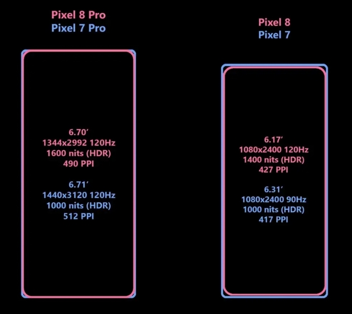 GOOGLE PIXEL 8 PIXEL 8 PRO