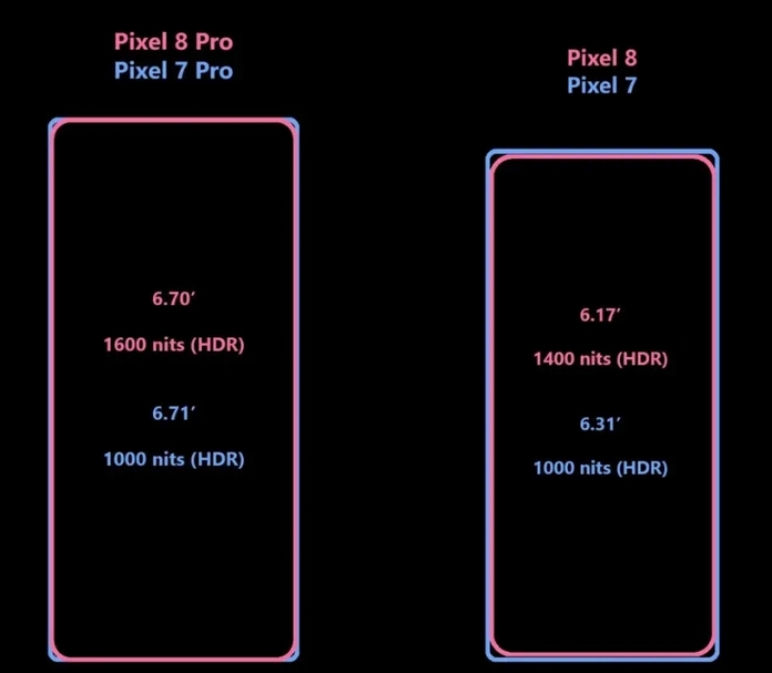 GOOGLE PIXEL 8 PIXEL 8 PRO