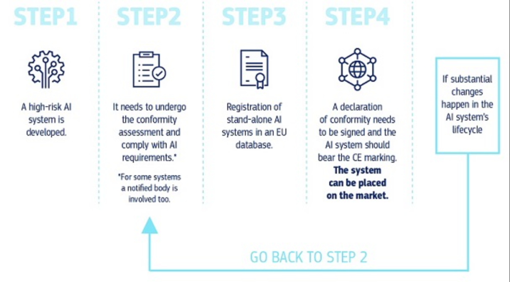 EU AI Act