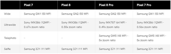 Google Pixel 8 / 8 Pro