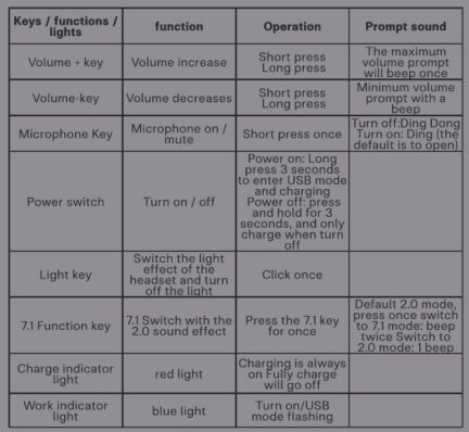 Hator Hypergang Wireless Tri-mode