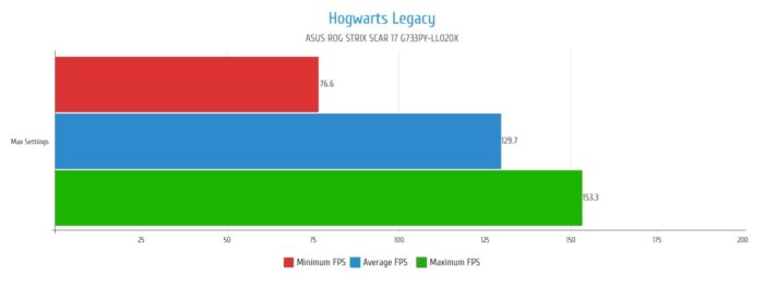 Hogwarts Legacy - กราฟิก