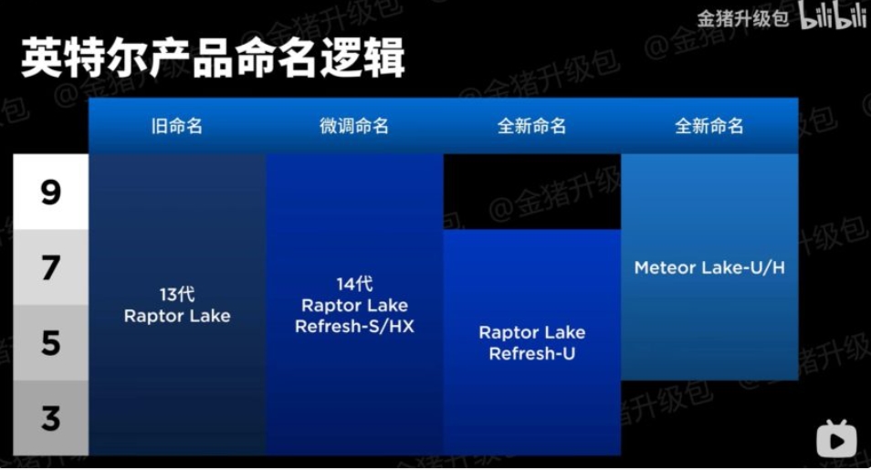 Intel Raptor Lake Refresh 