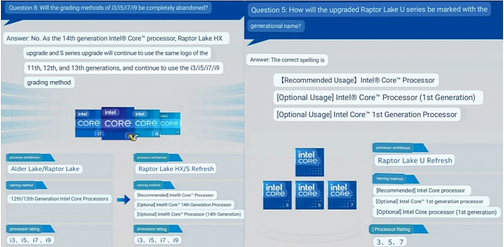 Intel Raptor Lake Refresh 