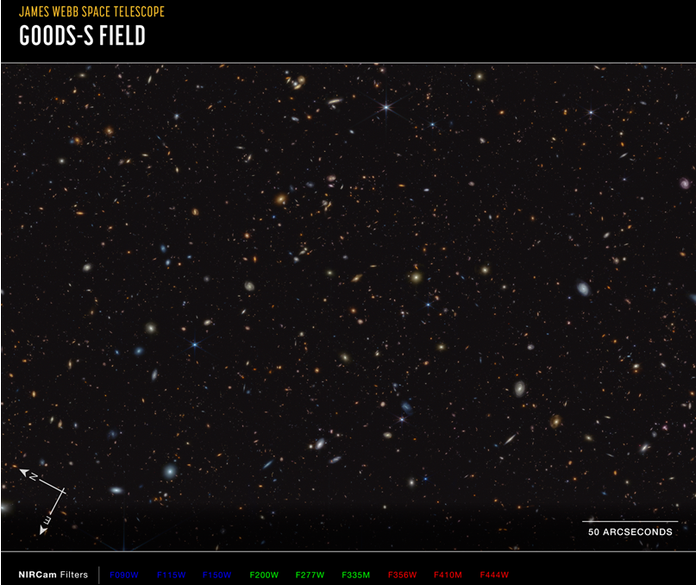 Il Webb Telescope ha scoperto 717 antiche galassie che potrebbero essere le prime nell'universo