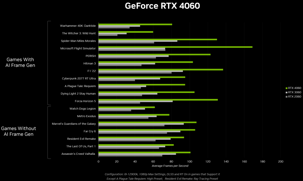 NVIDIA „4060“ atlikimas