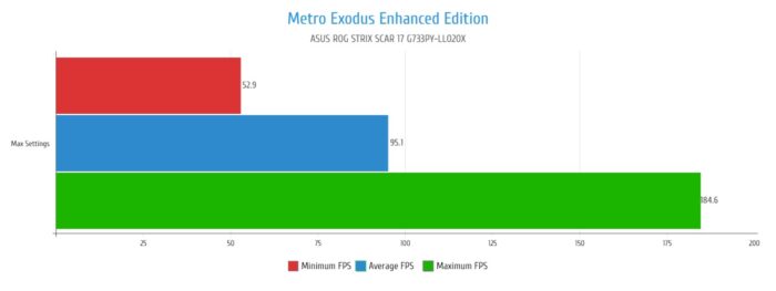 Metro Exodus Enhanced Edition - Gráficos