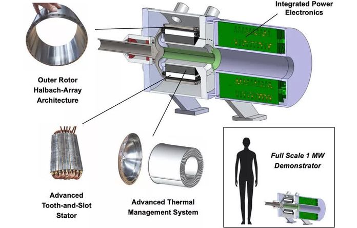 I ricercatori del MIT stanno sviluppando un motore elettrico da megawatt per l'aviazione