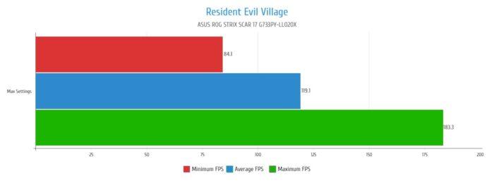Resident Evil Village - Gráficos