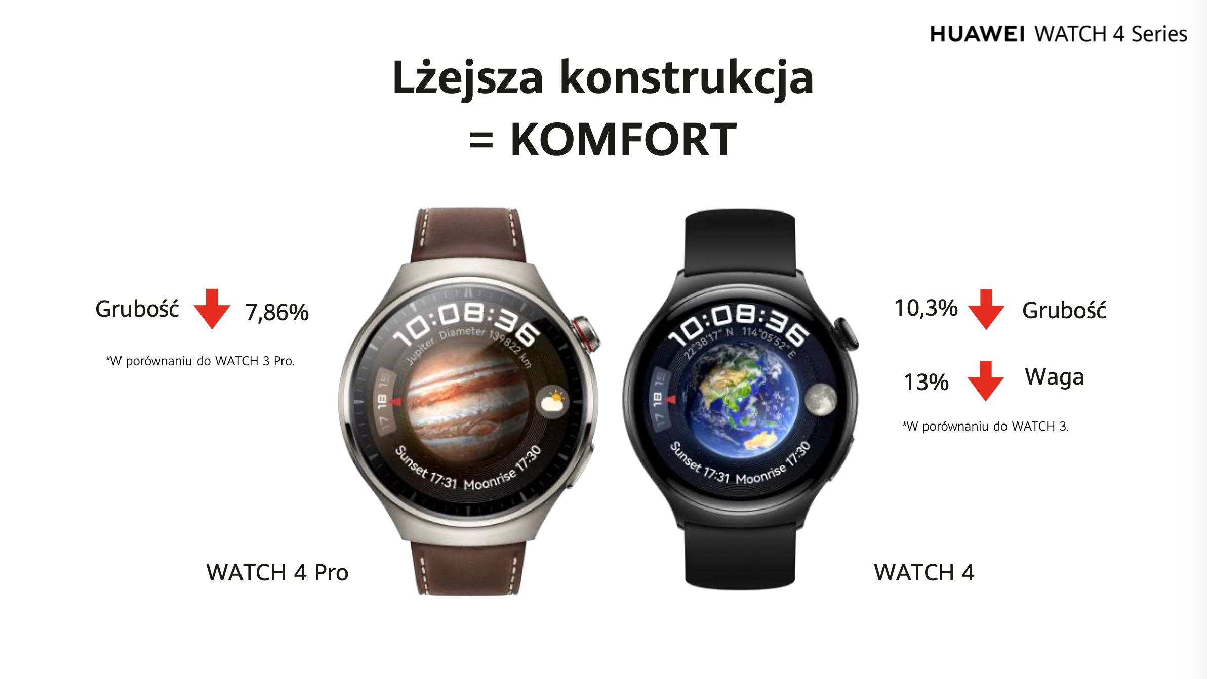 Huawei Watch 3 vs 4