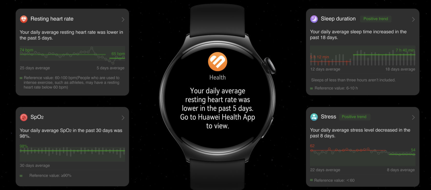 Health at glance Huawei Watch 4