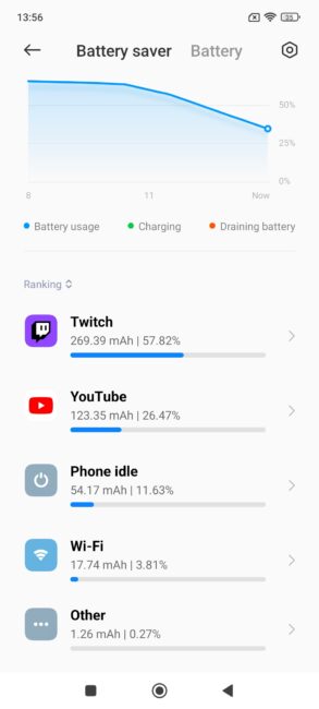 Xiaomi 13 Pro battery