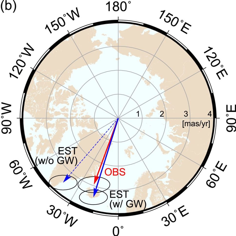 Earth tilt