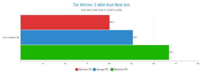 The Witcher 3 — Wild Hunt Next Gen — Grafika