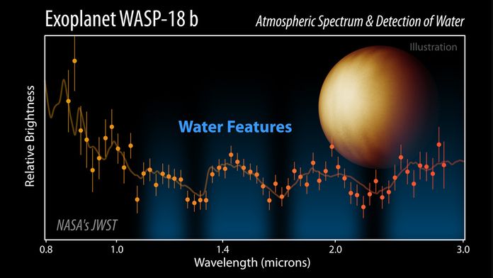 Тэлескоп Webb выявіў сляды вады ў атмасферы звышгарачага газавага гіганта