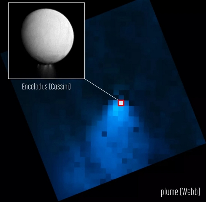 Ett NASA-teleskop har upptäckt en vattenplym på Saturnus måne Enceladus