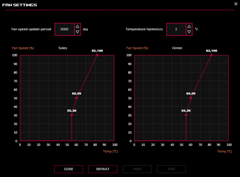 ASUS TUF Gaming GeForce RTX 4070 OC 12GB