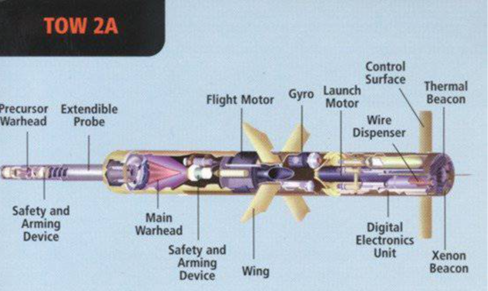 BGM-71 TOW