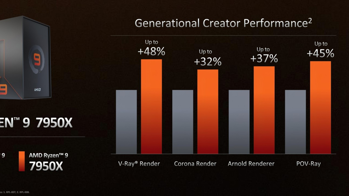 AMD Ryzen 9 7950X