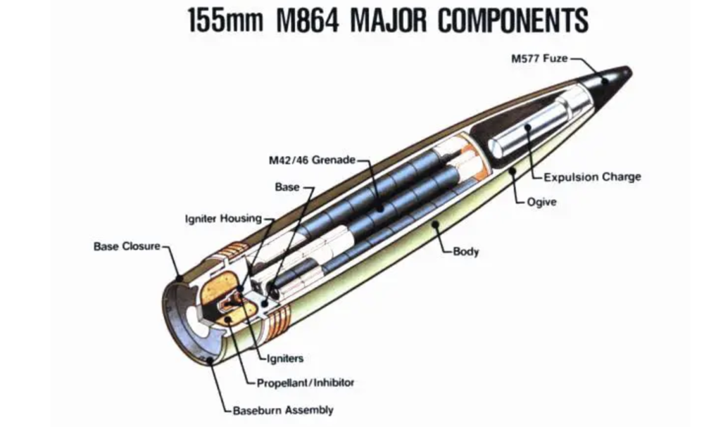 DPICM M864