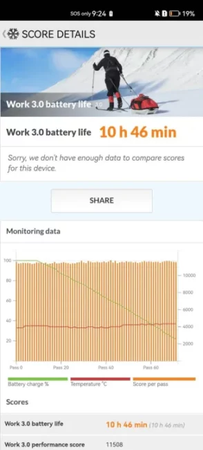 Nova 11 Pro battery