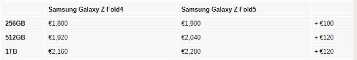 Samsung Galaxy Fold5 Samsung Galaxy Fold5
