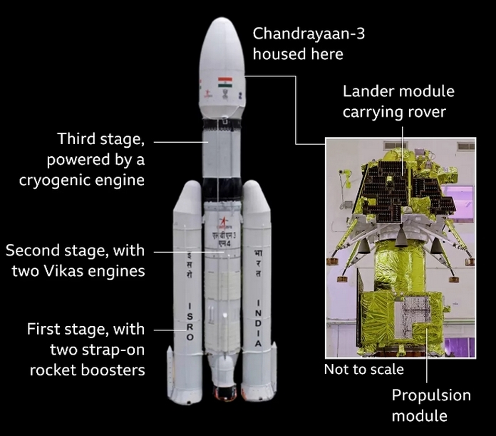 Chandrayaan-3