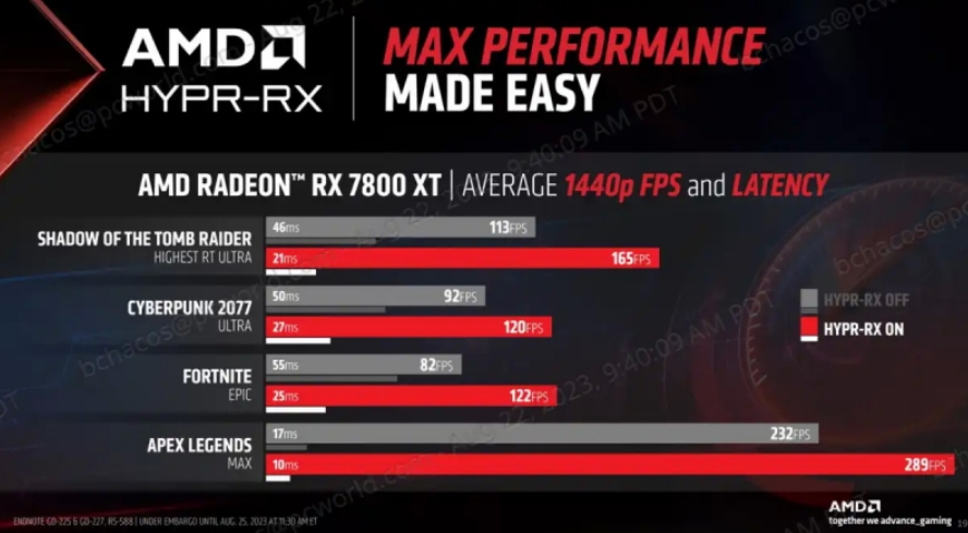 AMD DLSS 3