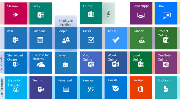 Microsoft Online Services Microsoft Online Services
