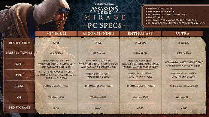 Ubisoft je izdal sistemske zahteve za Assassin's Creed Mirage za osebni računalnik