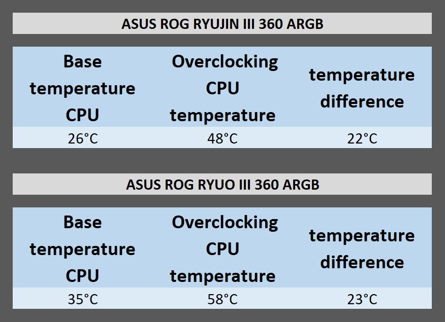 ASUS ROG RYUJIN III 360 ARGB