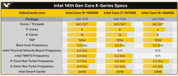 Intel Raptor Lake Refresh