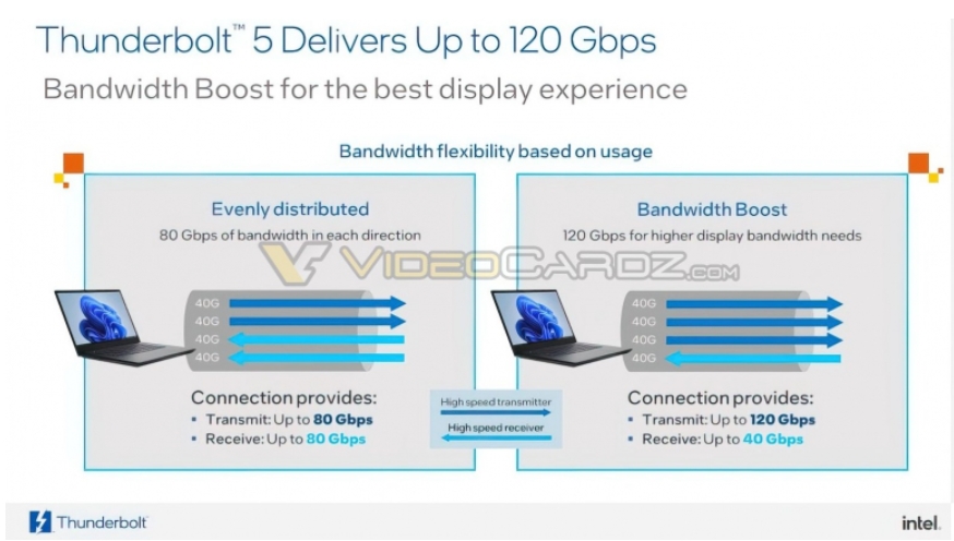  Intel Thunderbolt 5