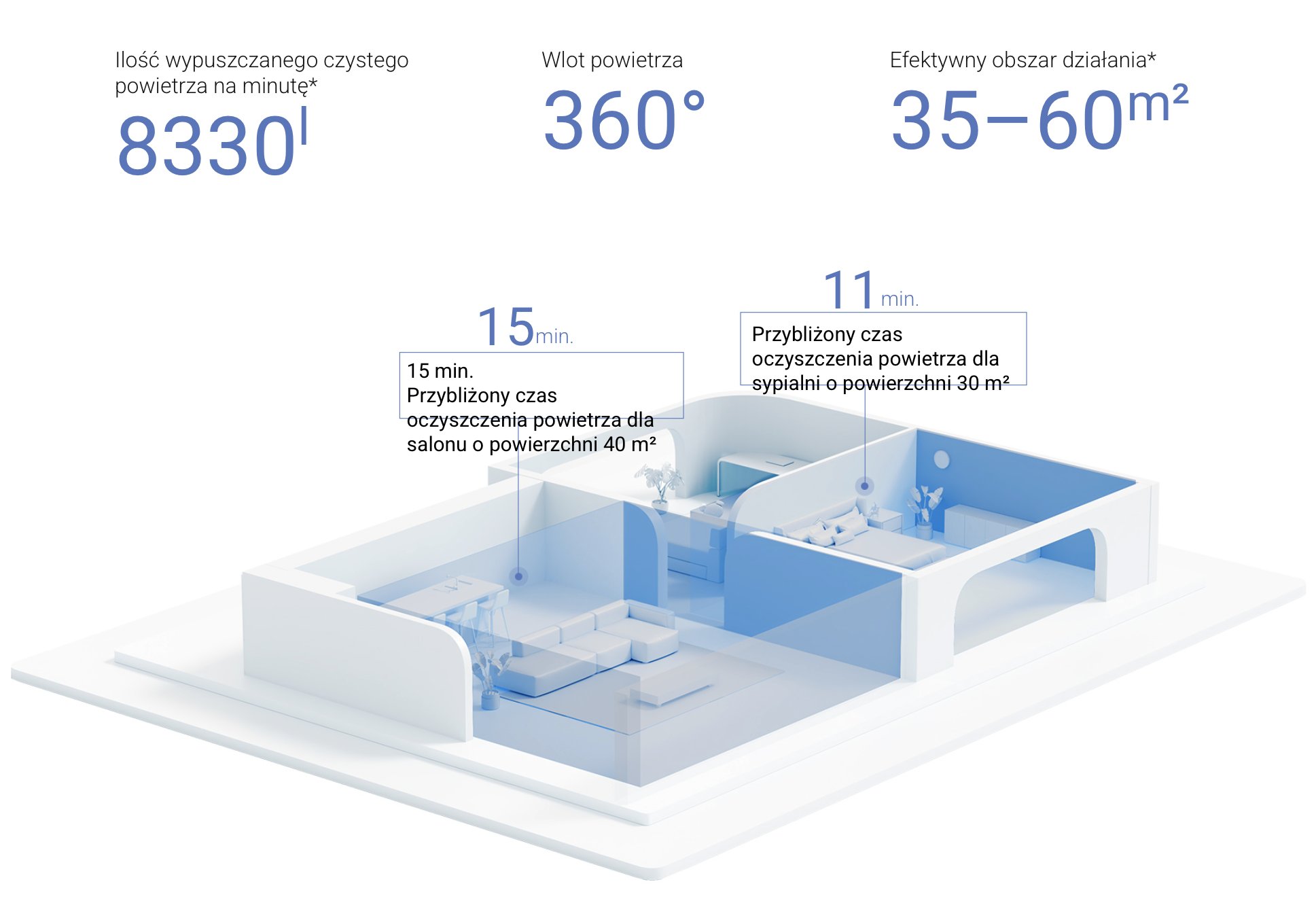 Xiaomi Smart Air Purifier 4 Pro