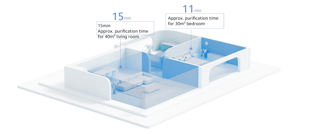 XIaomi Smart Air Purifier 4 Pro